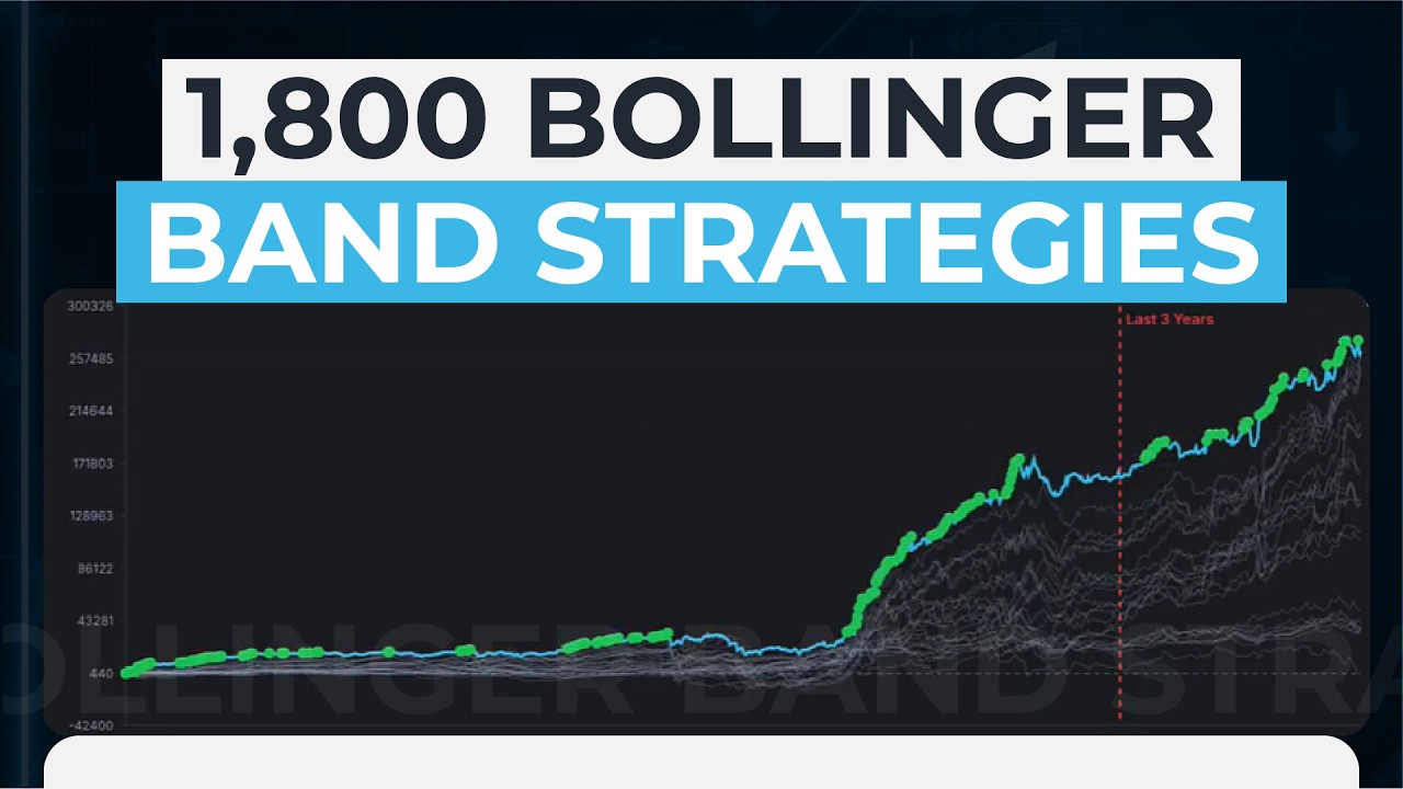 I tested 1,800 Bollinger Bands breakout strategies on E-mini NASDAQ