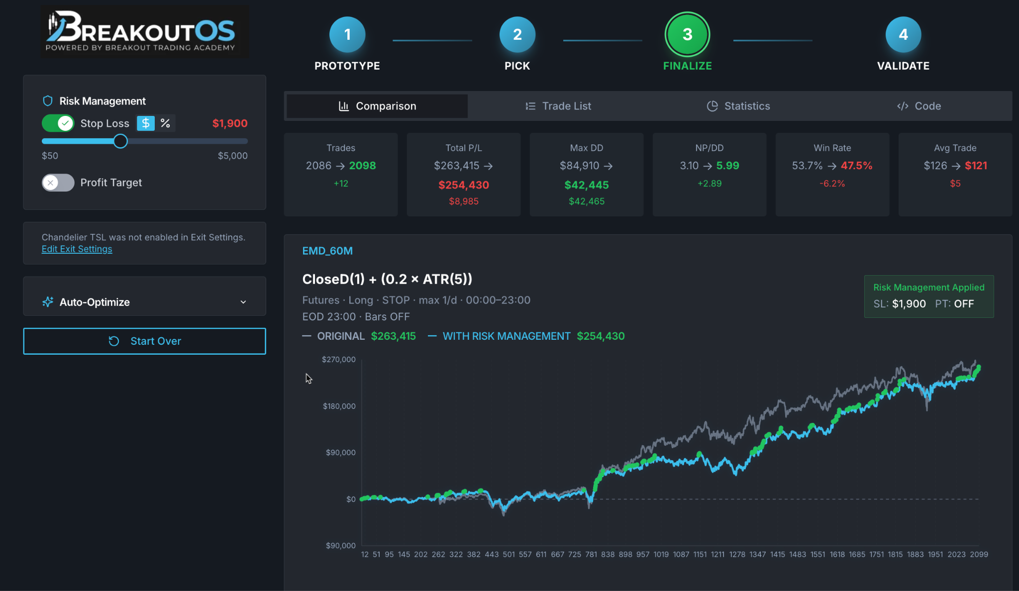 Breakout Trading Pro interface showing the 5-step framework, risk management sliders, and an equity curve comparison