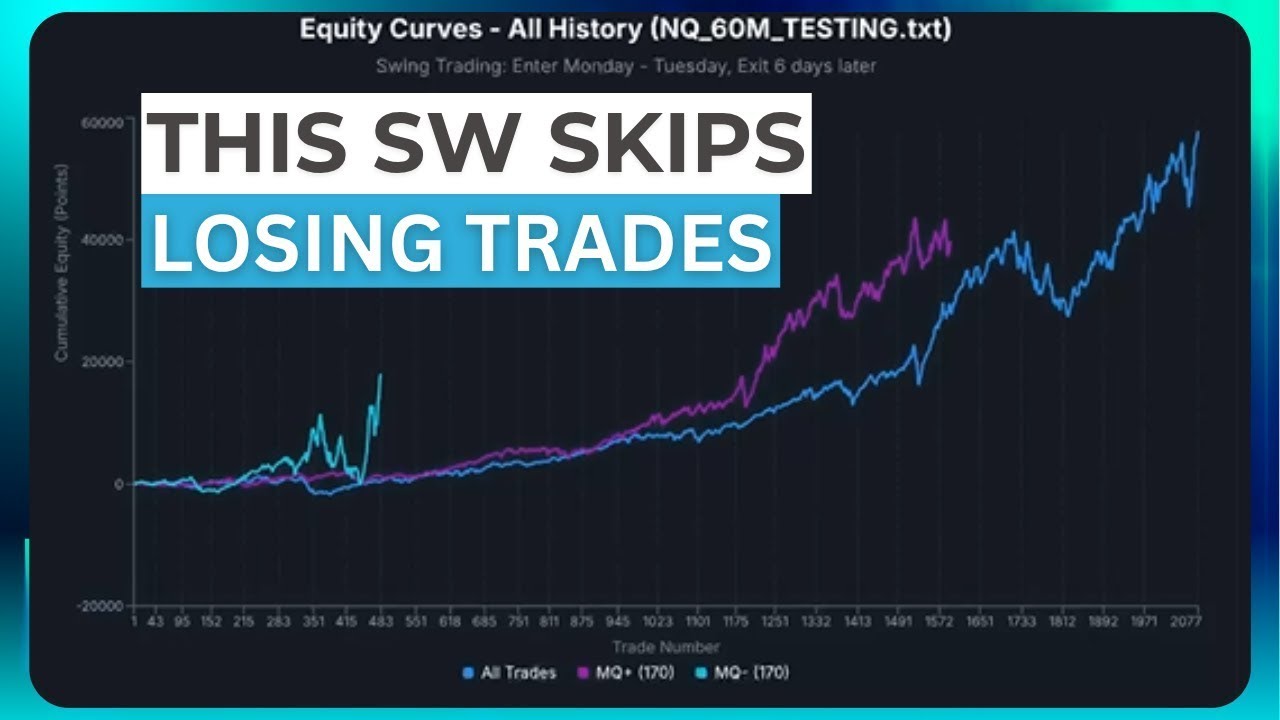 When should you turn off a losing strategy?
