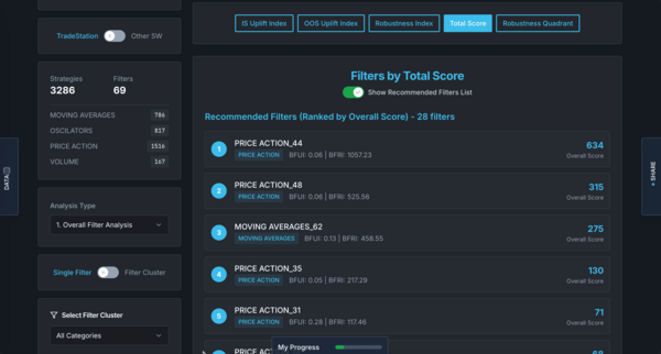Filters Ranking Library