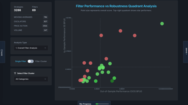 Filters Robustness Tester