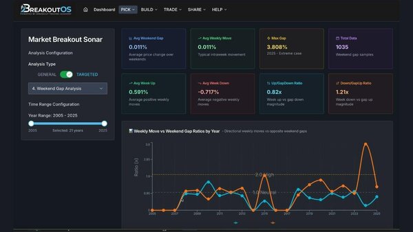 Weekend Gaps Analysis