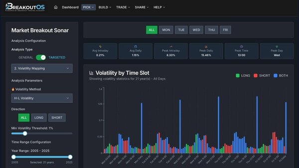 Market Breakout Sonar