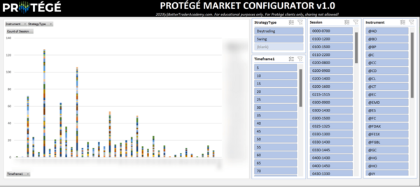 Market Potential Predictor