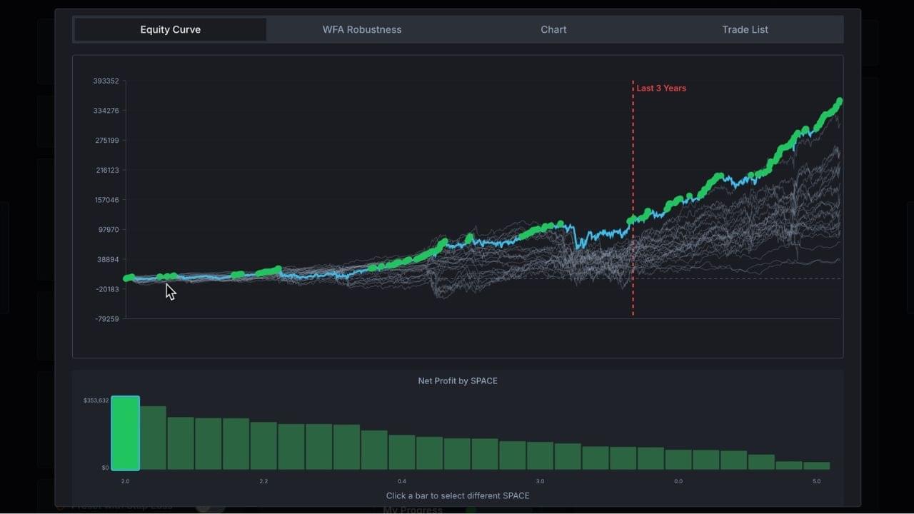 Breakout Trading PRO