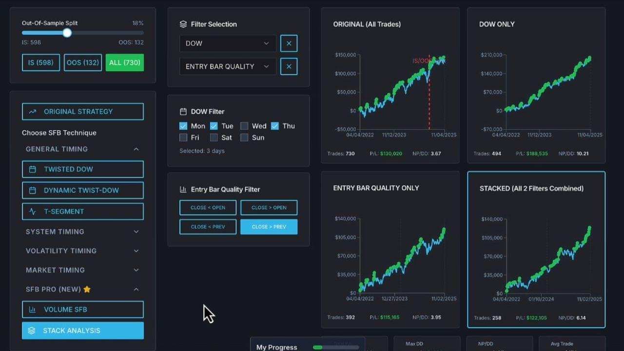 Breakout Filters Finder - Strategy Improvement